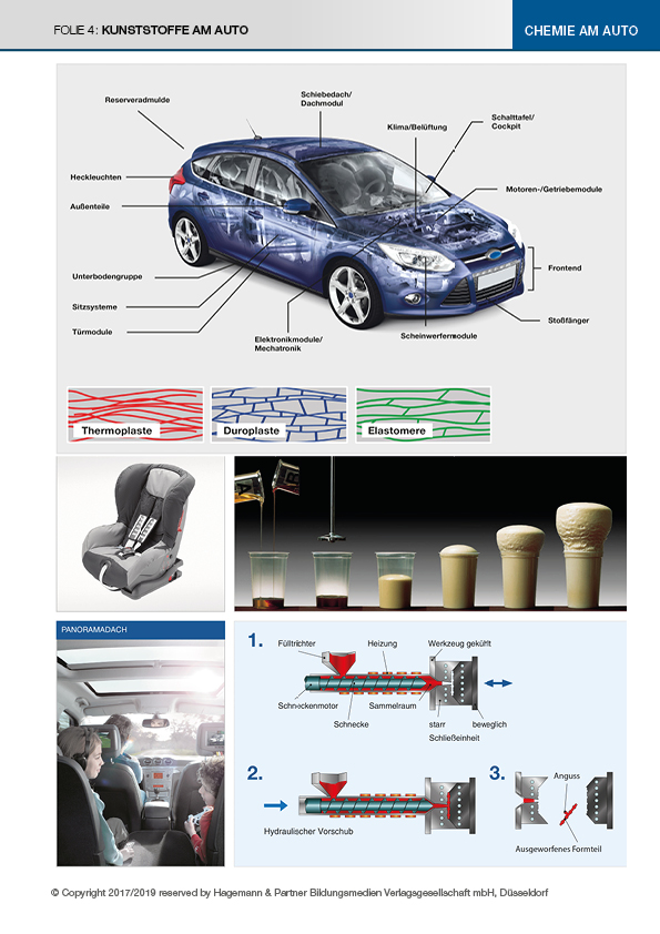 Kunststoffe am Auto Abbildung
