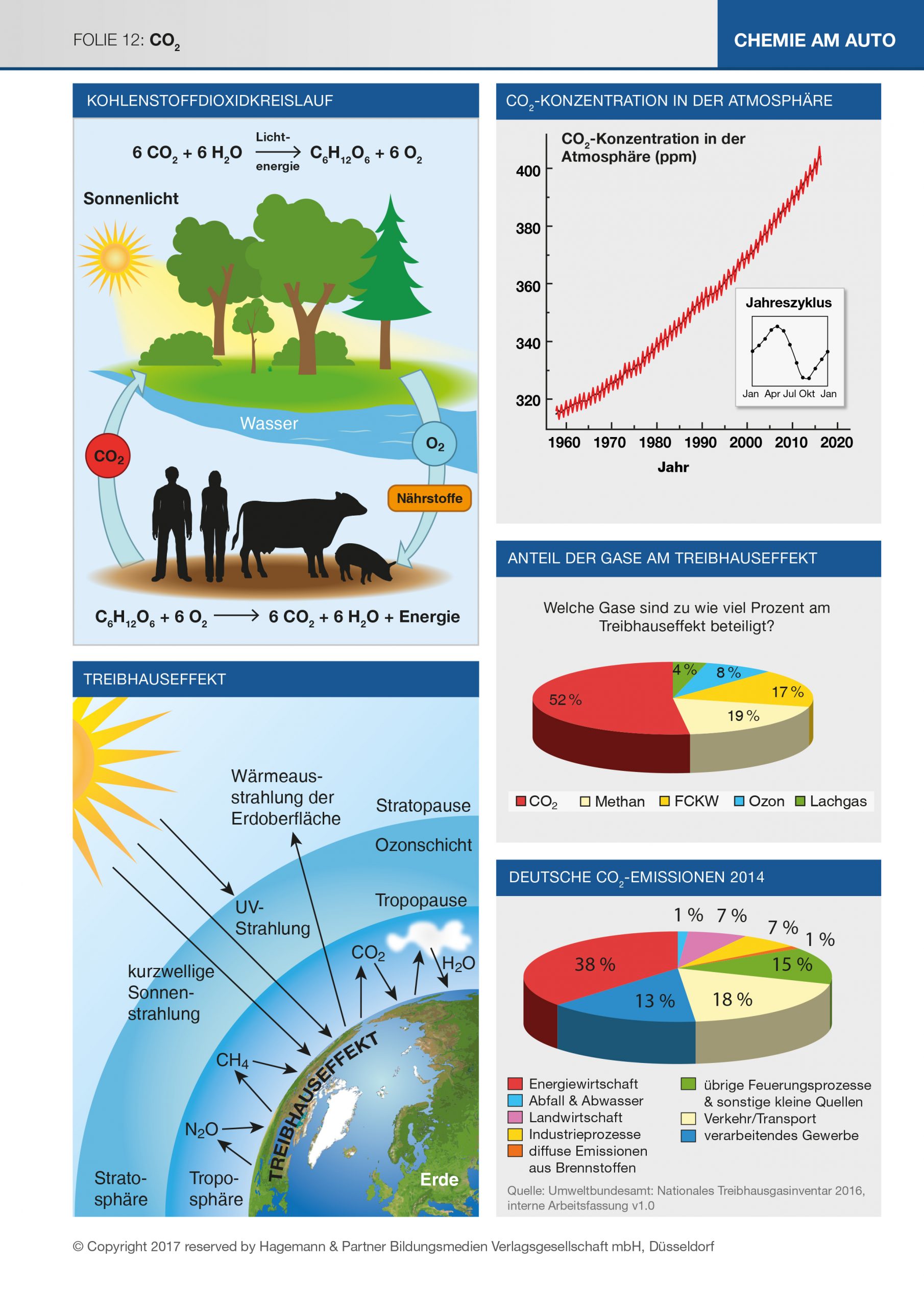 Abgasreinigung Folie