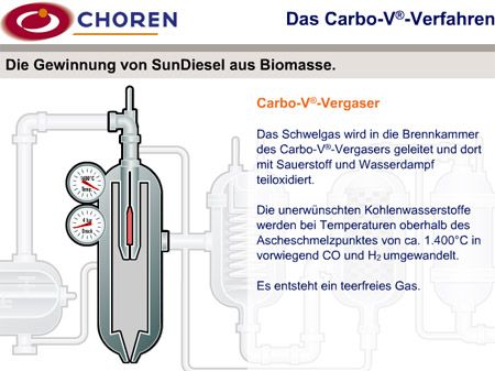 Carbo-V-Verfahren Schritt 3